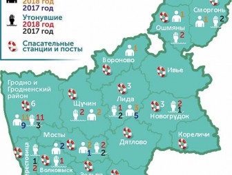 Карта безопасности на воде. Трагический случай на Немане и спасание в Вороновском и Слонимском районах