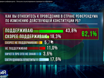 Срез мнений общества в преддверии референдума - большое социсследование проводится в Беларуси