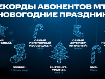 Новогодние рекорды белорусов: Viber, TikTok, более 9 млн звонков и почти 4 тыс. Тбайт интернет-трафика