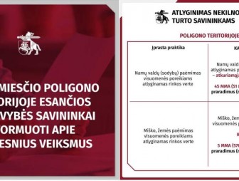 В Литве официально стартовала принудительная конфискация частных земель под нужды НАТО