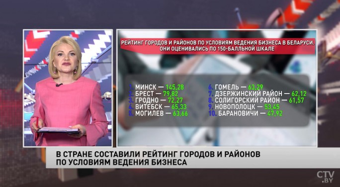 Гродно в рейтинге самых продвинутых бизнес-городов Беларуси на третьем месте